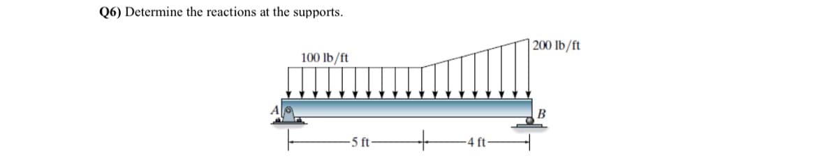 Q6) Determine the reactions at the supports.
100 lb/ft
-5 ft
-4 ft
200 lb/ft
B