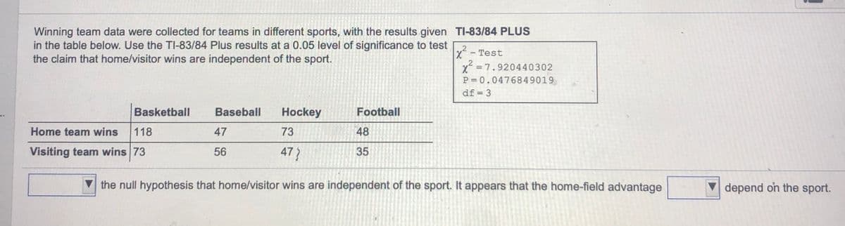 Winning team data were collected for teams in different sports, with the results given TI-83/84 PLUS
in the table below. Use the TI-83/84 Plus results at a 0.05 level of significance to test
the claim that home/visitor wins are independent of the sport.
X-Test
x = 7.920440302
P = 0.0476849019
df = 3
Basketball
Baseball
Нockey
Football
Home team wins
118
47
73
48
Visiting team wins 73
56
47 }
35
V the null hypothesis that home/visitor wins are independent of the sport. It appears that the home-field advantage
depend on the sport.
