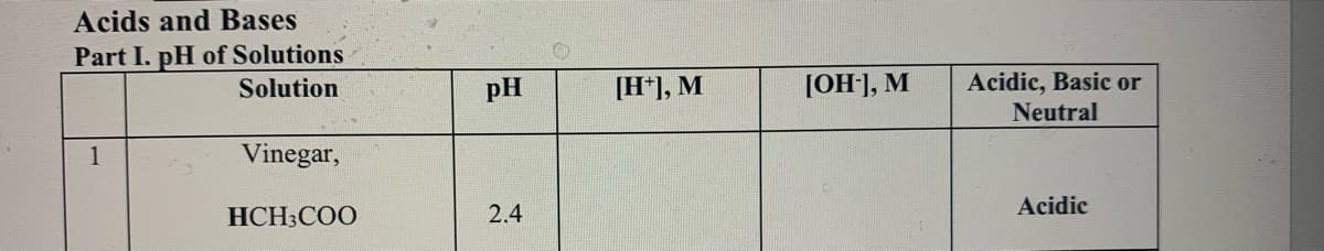 Acids and Bases
Part I. pH of Solutions
Solution
Acidic, Basic or
Neutral
pH
[H*], M
[OH], M
1
Vinegar,
HCH;COO
2.4
Acidic
