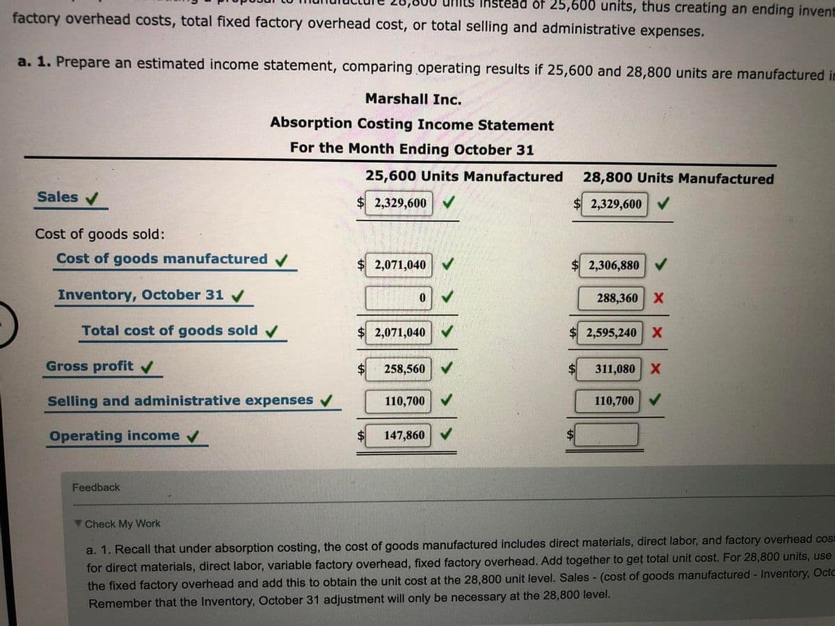 Instead of 25,600 units, thus creating an ending invent
factory overhead costs, total fixed factory overhead cost, or total selling and administrative expenses.
a. 1. Prepare an estimated income statement, comparing operating results if 25,600 and 28,800 units are manufactured in
Marshall Inc.
Absorption Costing Income Statement
For the Month Ending October 31
25,600 Units Manufactured
28,800 Units Manufactured
Sales
2,329,600
$ 2,329,600
Cost of goods sold:
Cost of goods manufactured
2,071,040
2,306,880
Inventory, October 31
288,360 X
Total cost of goods sold v
2,071,040
2,595,240 X
Gross profit v
$
258,560
311,080 X
Selling and administrative expenses v
110,700
110,700
Operating income
147,860
Feedback
Check My Work
a. 1. Recall that under absorption costing, the cost of goods manufactured includes direct materials, direct labor, and factory overhead cost
for direct materials, direct labor, variable factory overhead, fixed factory overhead. Add together to get total unit cost. For 28,800 units, use
the fixed factory overhead and add this to obtain the unit cost at the 28,800 unit level. Sales - (cost of goods manufactured - Inventory, Octc
Remember that the Inventory, October 31 adjustment will only be necessary at the 28,800 level.
