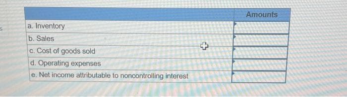 a. Inventory
b. Sales
c. Cost of goods sold
d. Operating expenses
e. Net income attributable to noncontrolling interest
4.5
Amounts