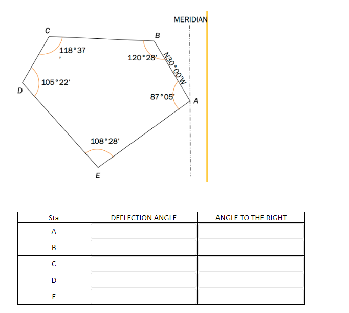 D
с
105°22'
Sta
A
B
C
118°37
E
108° 28'
E
B
120°28'
N30°00'W
MERIDIAN
87°05'*
DEFLECTION ANGLE
A
ANGLE TO THE RIGHT