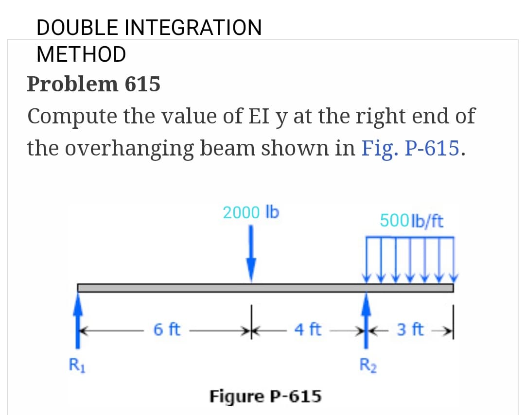 DOUBLE INTEGRATION
METHOD
Problem 615
Compute the value of EI y at the right end of
the overhanging beam shown in Fig. P-615.
R₁
6 ft
2000 lb
↓
x4 ft
Figure P-615
R₂
500lb/ft
3 ft-
d