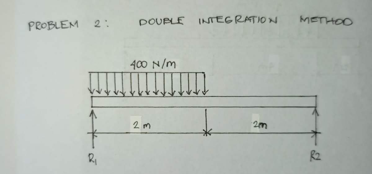 PROBLEM 2:
R₁
DOUBLE INTEGRATION
400 N/m
2m
2m
METHOO
R2