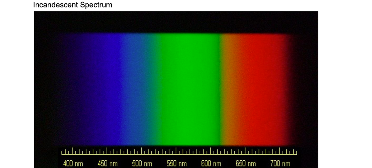 Incandescent Spectrum
ulwww
450 nm
500 nm
550 nm
600 nm
650 nm
700 nm
400 nm
