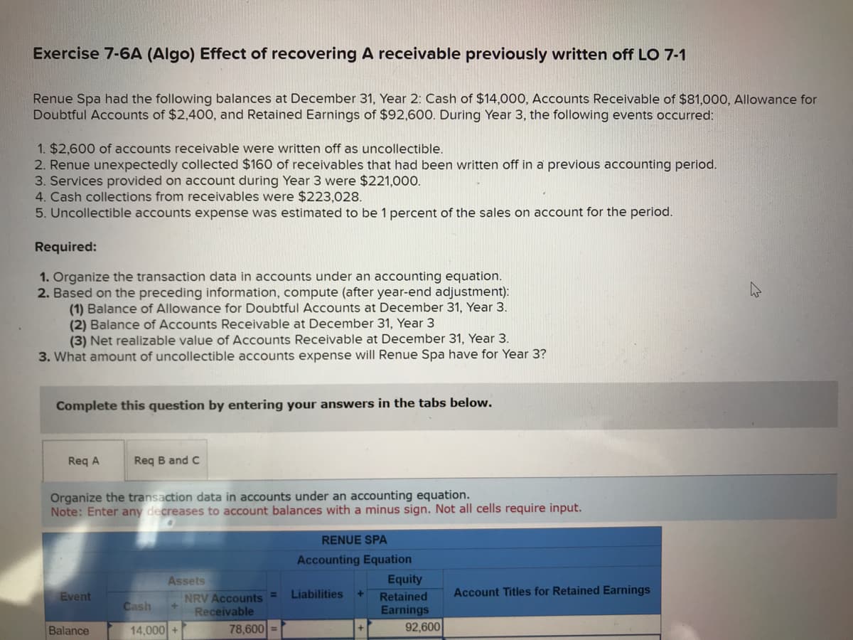 Exercise 7-6A (Algo) Effect of recovering A receivable previously written off LO 7-1
Renue Spa had the following balances at December 31, Year 2: Cash of $14,000, Accounts Receivable of $81,000, Allowance for
Doubtful Accounts of $2,400, and Retained Earnings of $92,600. During Year 3, the following events occurred:
1. $2,600 of accounts receivable were written off as uncollectible.
2. Renue unexpectedly collected $160 of receivables that had been written off in a previous accounting period.
3. Services provided on account during Year 3 were $221,000.
4. Cash collections from receivables were $223,028.
5. Uncollectible accounts expense was estimated to be 1 percent of the sales on account for the period.
Required:
1. Organize the transaction data in accounts under an accounting equation.
2. Based on the preceding information, compute (after year-end adjustment):
(1) Balance of Allowance for Doubtful Accounts at December 31, Year 3.
(2) Balance of Accounts Receivable at December 31, Year 3
(3) Net realizable value of Accounts Receivable at December 31, Year 3.
3. What amount of uncollectible accounts expense will Renue Spa have for Year 3?
Complete this question by entering your answers in the tabs below.
Req A
Organize the transaction data in accounts under an accounting equation.
Note: Enter any decreases to account balances with a minus sign. Not all cells require input.
Event
Req B and C
Balance
Cash
Assets
14,000+
NRV Accounts
Receivable
78,600
RENUE SPA
Accounting Equation
Liabilities
+
Equity
Retained
Earnings
92,600
Account Titles for Retained Earnings