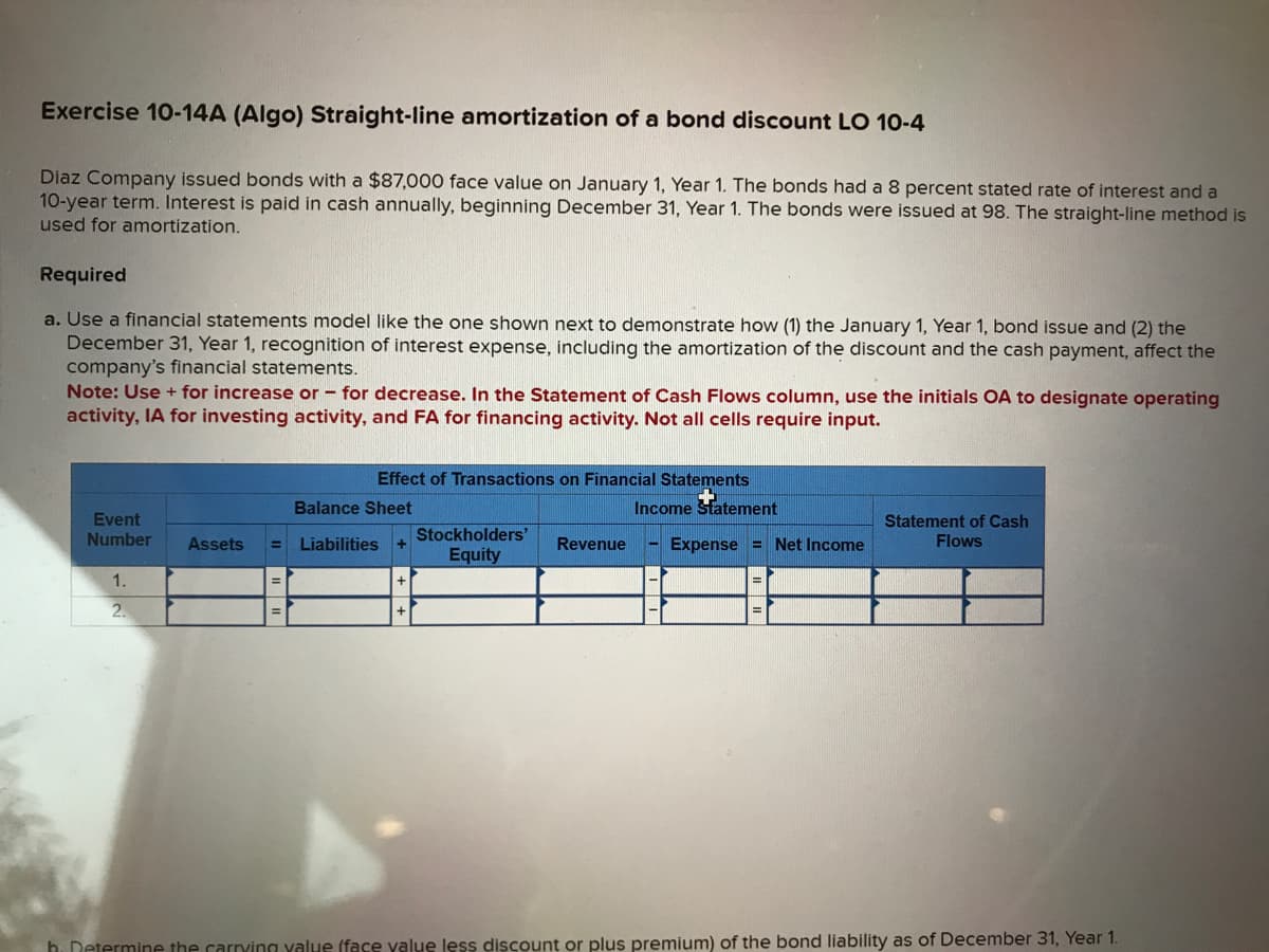 Exercise 10-14A (Algo) Straight-line amortization of a bond discount LO 10-4
Diaz Company issued bonds with a $87,000 face value on January 1, Year 1. The bonds had a 8 percent stated rate of interest and a
10-year term. Interest is paid in cash annually, beginning December 31, Year 1. The bonds were issued at 98. The straight-line method is
used for amortization.
Required
a. Use a financial statements model like the one shown next to demonstrate how (1) the January 1, Year 1, bond issue and (2) the
December 31, Year 1, recognition of interest expense, including the amortization of the discount and the cash payment, affect the
company's financial statements.
Note: Use + for increase or for decrease. In the Statement of Cash Flows column, use the initials OA to designate operating
activity, IA for investing activity, and FA for financing activity. Not all cells require input.
Event
Number
1.
2.
Effect of Transactions on Financial Statements
Balance Sheet
Assets = Liabilities
Stockholders'
Equity
Revenue
Income Statement
- Expense = Net Income
Statement of Cash
Flows
h. Determine the carrying value (face value less discount or plus premium) of the bond liability as of December 31, Year 1.