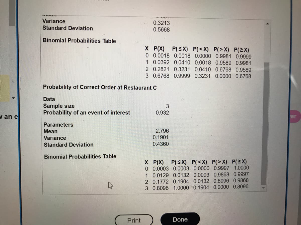 van e
Variance
Standard Deviation
Binomial Probabilities Table
Data
Sample size
Probability of an event of interest
Probability of Correct Order at Restaurant C
Parameters
Mean
Variance
Standard Deviation
Binomial Probabilities Table
0.3213
0.5668
Print
X
P(X) P(≤X) P(<X) P(>X) P(≥X)
0 0.0018 0.0018 0.0000 0.9981 0.9999
1 0.0392 0.0410 0.0018 0.9589 0.9981
0.2821 0.3231 0.0410 0.6768 0.9589
2
3 0.6768 0.9999 0.3231 0.0000 0.6768
3
0.932
2.796
0.1901
0.4360
X P(X) P(≤X) P(<X) P(>X) P(≥X)
0 0.0003 0.0003 0.0000 0.9997 1.0000
0.0129 0.0132 0.0003 0.9868 0.9997
1
2 0.1772 0.1904 0.0132 0.8096 0.9868
3 0.8096 1.0000 0.1904 0.0000 0.8096
Done
er