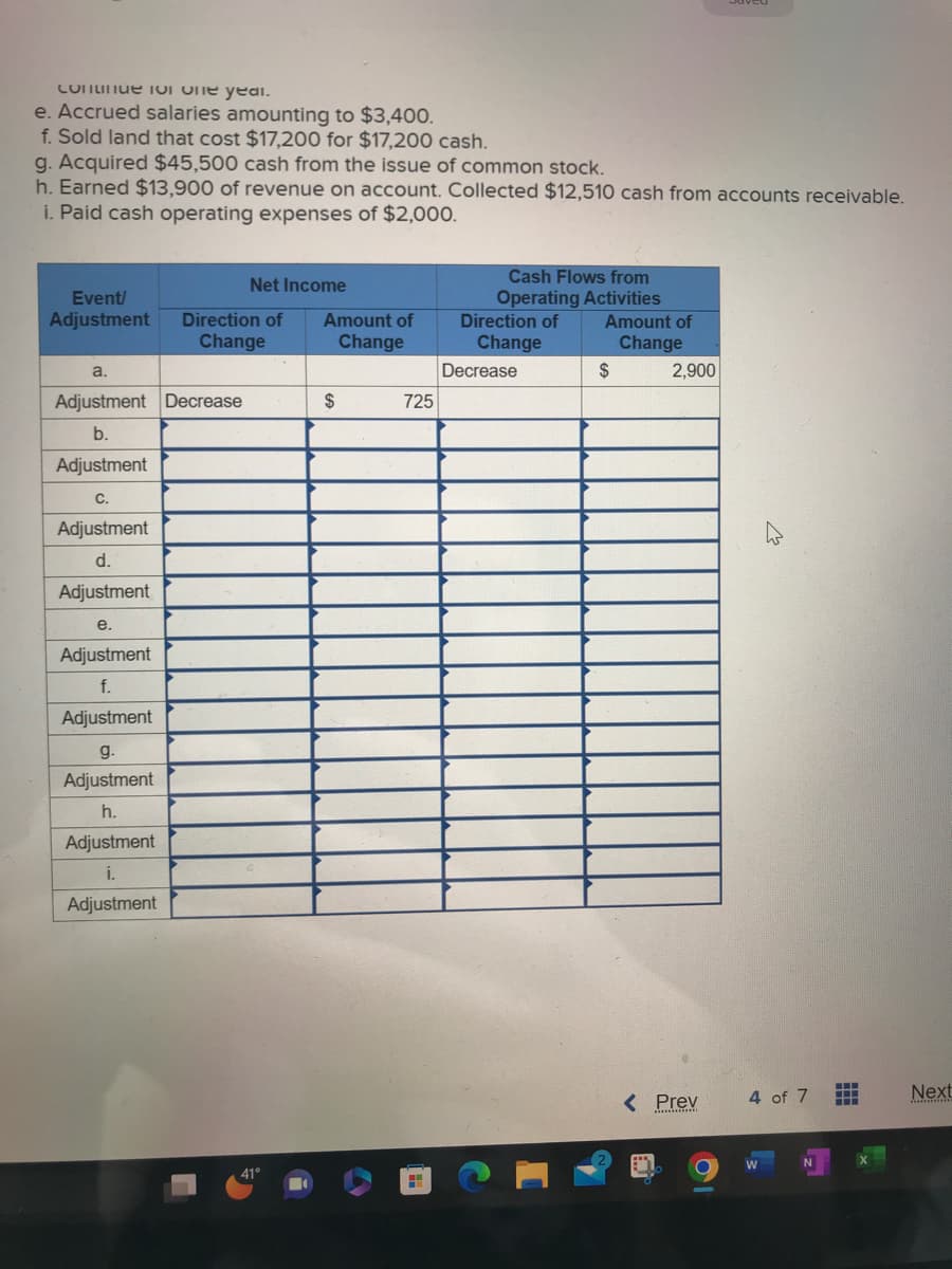 Continue to one year.
e. Accrued salaries amounting to $3,400.
f. Sold land that cost $17,200 for $17,200 cash.
g. Acquired $45,500 cash from the issue of common stock.
h. Earned $13,900 of revenue on account. Collected $12,510 cash from accounts receivable.
i. Paid cash operating expenses of $2,000.
Event/
Adjustment
a.
Adjustment Decrease
b.
Adjustment
C.
Adjustment
d.
Adjustment
e.
Adjustment
f.
Adjustment
g.
Adjustment
h.
Net Income
Direction of Amount of
Change
Change
Adjustment
i.
Adjustment
41°
$
725
Hi
Cash Flows from
Operating Activities
Amount of
Change
Direction of
Change
Decrease
$
2,900
< Prev
O
4 of 7
‒‒‒
www
Next