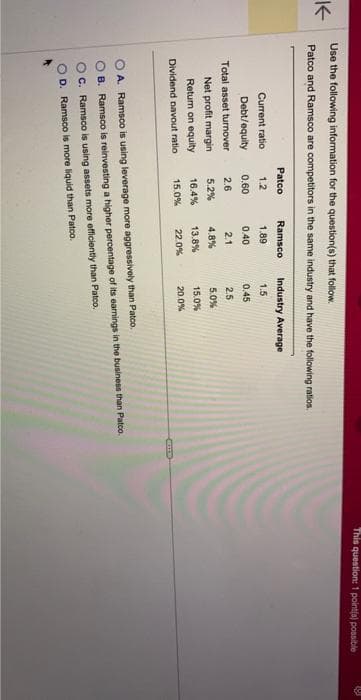 K
Use the following information for the question(s) that follow.
Patco and Ramsco are competitors in the same industry and have the following ratios.
Current ratio
Debt/equity
Total asset turnover
Net profit margin
Return on equity
Dividend navout ratio
Patco
1.2
0.60
2.6
OO
5.2%
16.4%
15.0%
Ramsco
1.89
0.40
2.1
4.8%
13.8%
22.0%
Industry Average
1.5
0.45
2.5
5.0%
15.0%
20.0%
A. Ramsco is using leverage more aggressively than Patco.
B. Ramsco is reinvesting a higher percentage of its earnings in the business than Patco.
OC. Ramsco is using assets more efficiently than Patco,
D. Ramsco is more liquid than Patco.
This question: 1 point(s) possible