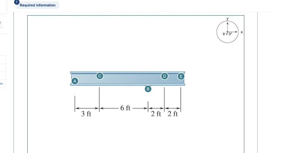 es
Required information
3 ft
6 ft
+
2 ft 2 ft
m
8 = 0º