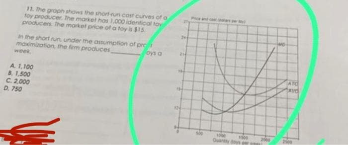 11. The graph shows the short-run cost curves of o
toy producer. The market has 1,000 identical tov
producers. The market price of a toy is $15.
in the short run, under the assumption of pro
maximization, the firm produces
week.
A. 1,100
B. 1,500
C. 2,000
D. 750
oys a
244
214
TH
124
Price and catert per ty)
1000
1500
Quanty days per we
NG
ATC
AVE
2500