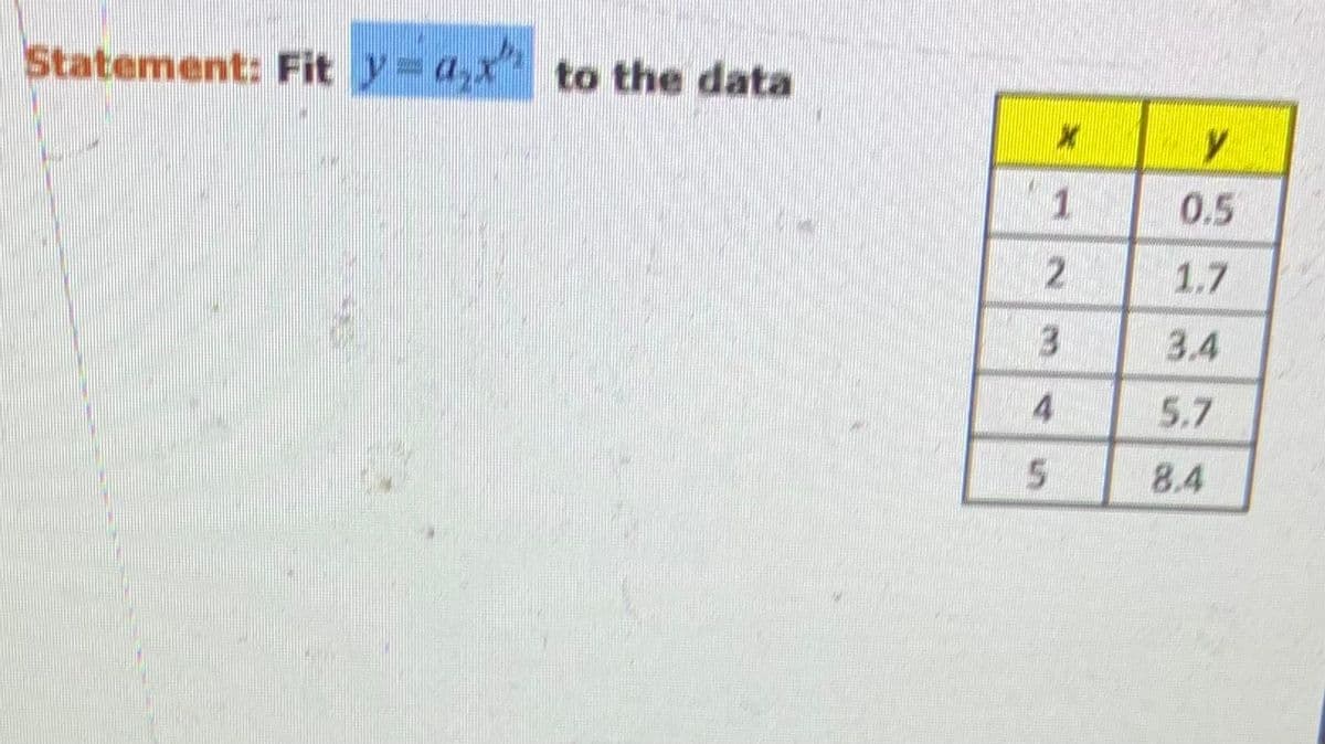 Statement: Fit y=a,x to the data
1
0.5
2.
1.7
3.4
4
5.7
8.4
