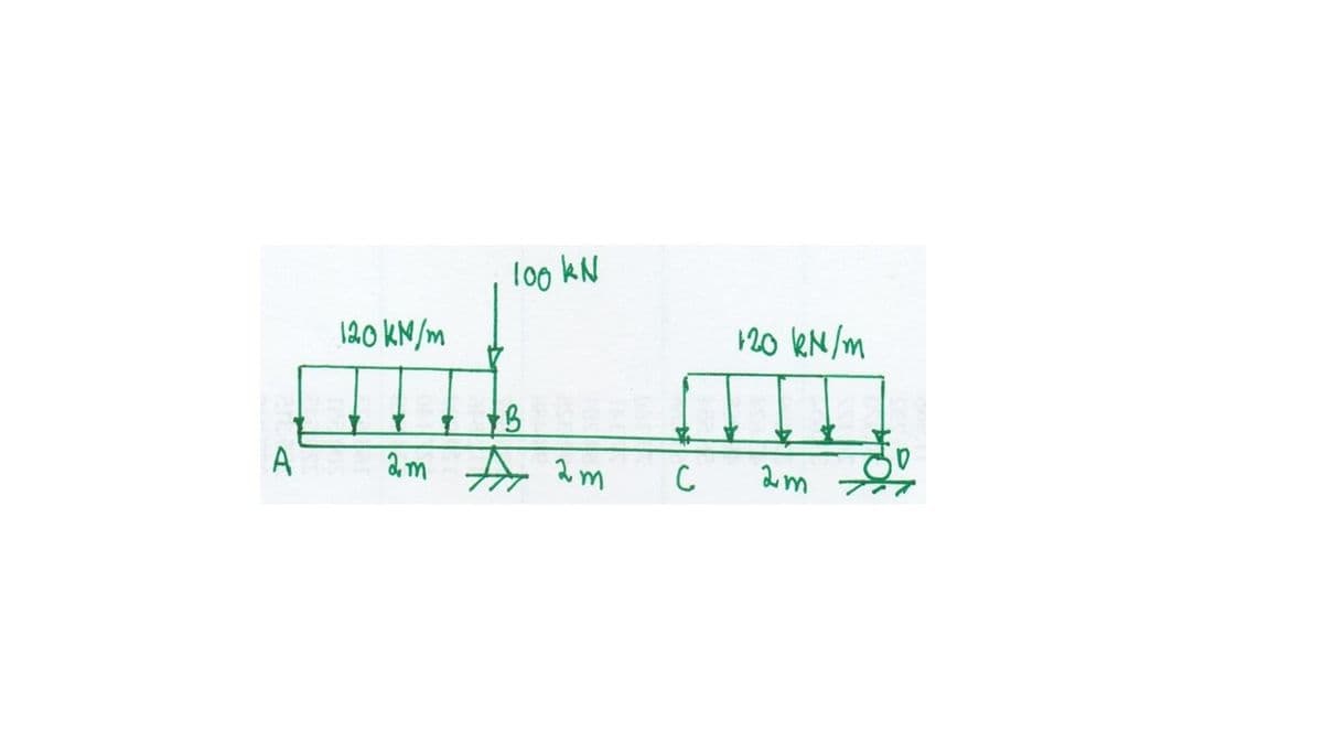 A
120 kN/m
100 kN
+ +B
2m 2m
с
120 kN/m
2m