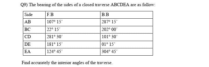 Q9) The bearing of the sides of a closed traverse ABCDEA are as follow:
Side
AB
BC
CD
DE
EA
F.B
107° 15'
22° 15'
281° 30'
181° 15'
124° 45'
B.B
287° 15'
202° 00'
101° 30'
01° 15'
304° 45'
Find accurately the interior angles of the traverse.