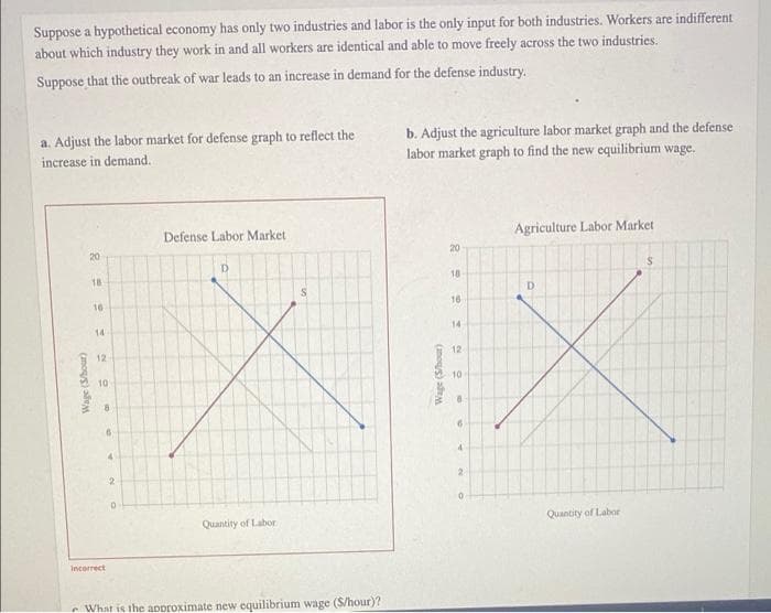 Suppose a hypothetical economy has only two industries and labor is the only input for both industries. Workers are indifferent
about which industry they work in and all workers are identical and able to move freely across the two industries.
Suppose that the outbreak of war leads to an increase in demand for the defense industry.
a. Adjust the labor market for defense graph to reflect the
increase in demand.
20
Wage (S/hour)
18
16
14
12
10
8
6
incorrect
4
2
D
Defense Labor Market
Quantity of Labor
What is the approximate new equilibrium wage ($/hour)?
b. Adjust the agriculture labor market graph and the defense
labor market graph to find the new equilibrium wage.
Wage (S/hour)
20
18
16
14
12
10
6
2
Agriculture Labor Market
D
Quantity of Labor