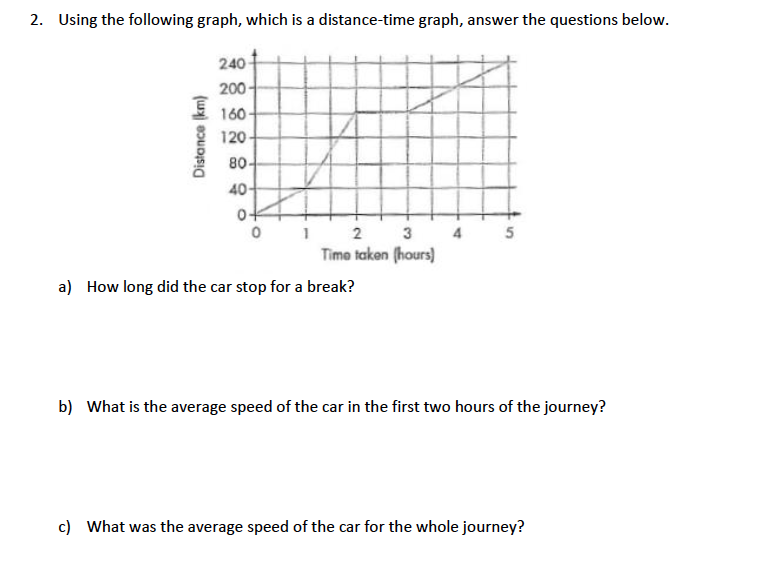 2. Using the following graph, which is a distance-time graph, answer the questions below.
240
200
I 160-
120
80-
40-
0 1 2 3
Timo taken (hours)
4
5
a) How long did the car stop for a break?
b) What is the average speed of the car in the first two hours of the journey?
c) What was the average speed of the car for the whole journey?
Distance (km)
