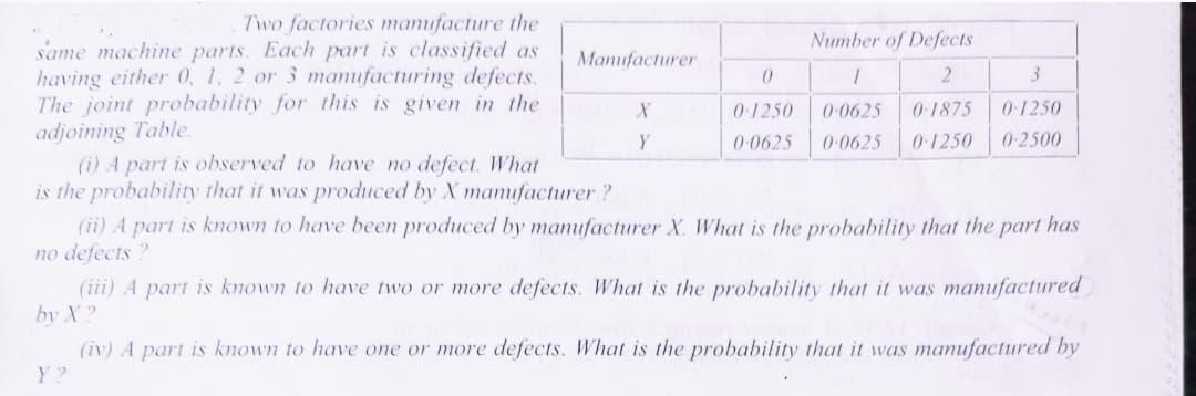 Two factories mamufacture the
Number of Defects
same machine parts. Each part is classified as
having either 0, 1, 2 or 3 mamufacturing defects.
The joint probability for this is given in the
adjoining Table.
(i) A part is observed to have no defect. What
is the probability that it was produced by X mamufacturer ?
Manufacturer
21
3
0-1250
0-0625
0-1875
0-1250
Y
0-0625
0-0625
0-1250
0-2500
(ii) A part is known to have been produced by mamufacturer X. What is the probability that the part has
no defects ?
(iii) A part is known to have two or more defects. What is the probability that it was manufactured
by X?
(iv) A part is known to have one or more defects. What is the probability that it was manufactured by
Y ?
