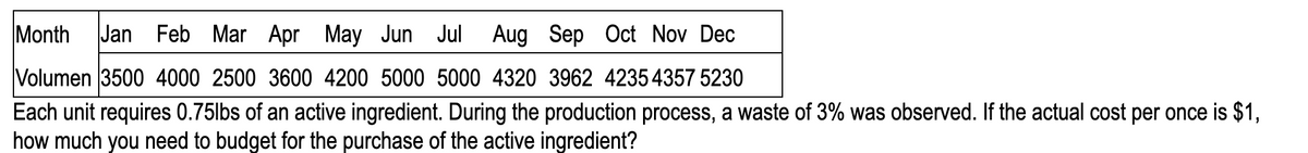 Month Jan Feb Mar Apr May Jun Jul Aug Sep Oct Nov Dec
Volumen 3500 4000 2500 3600 4200 5000 5000 4320 3962 42354357 5230
Each unit requires 0.75lbs of an active ingredient. During the production process, a waste of 3% was observed. If the actual cost per once is $1,
how much you need to budget for the purchase of the active ingredient?