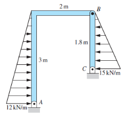 2m
В
1,8 m
3 m
C15 KN/m
12 kN/m
