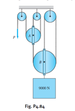 A
B
9000 N
Fig. P4.84
