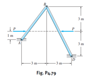 B
3 m
P
3 m
-3 m-
- 3 m-
Fig. P4.79
