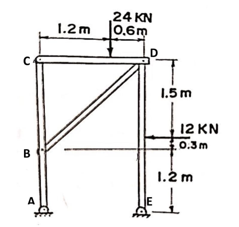 24 KN
0,6m
1.2 m
CA
1.5 m
12 KN
.0.3m
В
1.2 m
A
E
