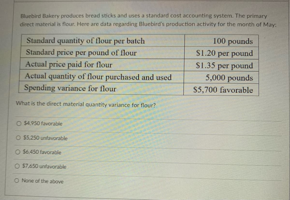 Bluebird Bakery produces bread sticks and uses a standard cost accounting system. The primary
direct material is flour. Here are data regarding Bluebird's production activity for the month of May:
Standard quantity of flour per batch
Standard price per pound of flour
Actual price paid for flour
Actual quantity of flour purchased and used
Spending variance for flour
What is the direct material quantity variance for flour?
O $4,950 favorable
O $5,250 unfavorable
O $6,450 favorable
$7,650 unfavorable
O None of the above
100 pounds
$1.20 per pound
$1.35 per pound
5,000 pounds
$5,700 favorable