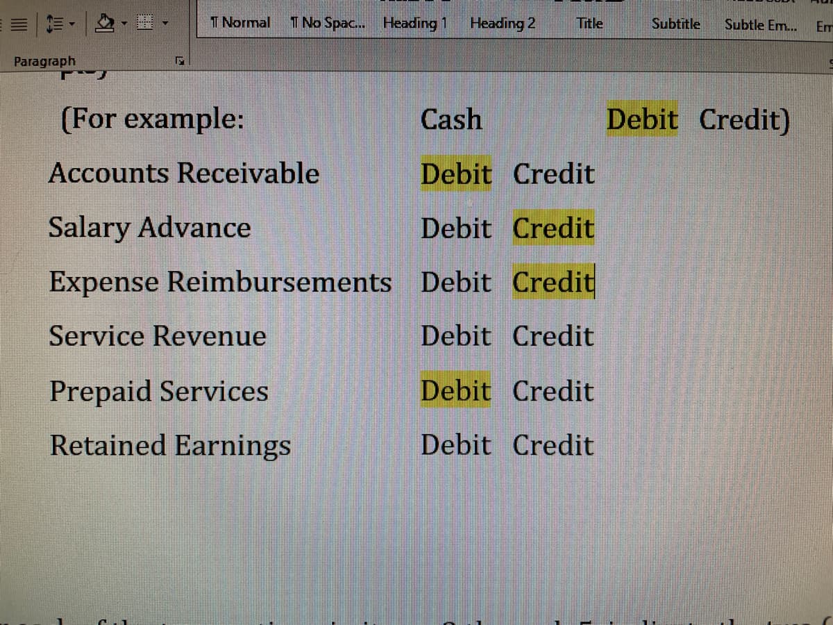 E-
Paragraph
BENE
F
T Normal
T No Spac... Heading 1
(For example:
Accounts Receivable
Salary Advance
Expense Reimbursements
Service Revenue
Prepaid Services
Retained Earnings
Heading 2
Title
Cash
Debit Credit
Debit Credit
Debit Credit
Debit Credit
Debit Credit
Debit Credit
Subtitle
Subtle Em... Em
Debit Credit)