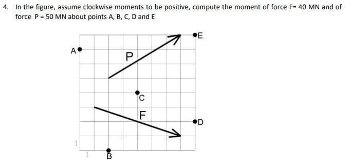 4. In the figure, assume clockwise moments to be positive, compute the moment of force F= 40 MN and of
force P = 50 MN about points A, B, C, D and E.
•E
A
P
C
F
OD
