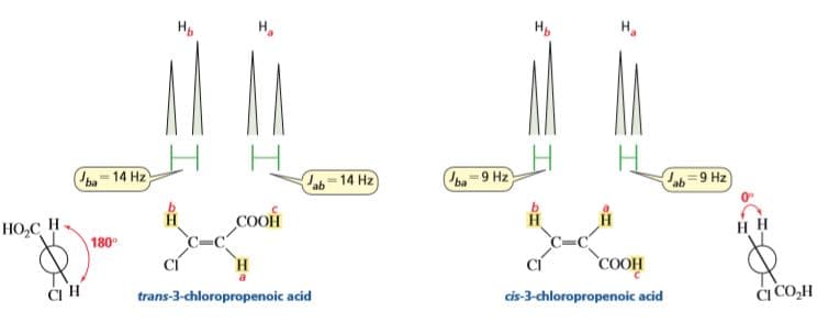 Нь
н,
Нь
н,
ba-14 Hz
Lab-14 Hz
ba-9 Hz
Lab=9 Hz
НО,С Н
cooM
180
Н
СООН
cis-3-chloropropenoic acid
Сн
trans-3-chloropropenoic acid
