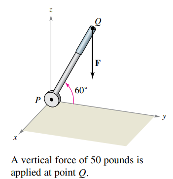 F
60°
P
y
A vertical force of 50 pounds is
applied at point Q.
