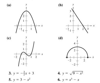 (a)
(b)
(c)
(d)
4
-2
-2
3. y = -x + 3
5. у %3D 3 — х?
4. y = /9 - x²
6. y = x - x
2.
