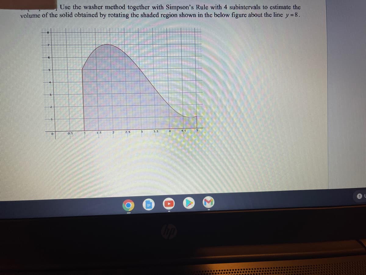 Use the washer method together with Simpson's Rule with 4 subintervals to estimate the
volume of the solid obtained by rotating the shaded region shown in the below figure about the line y = 8.
0
0,5
1.5
2
2,5
3
3.5
4,5
L