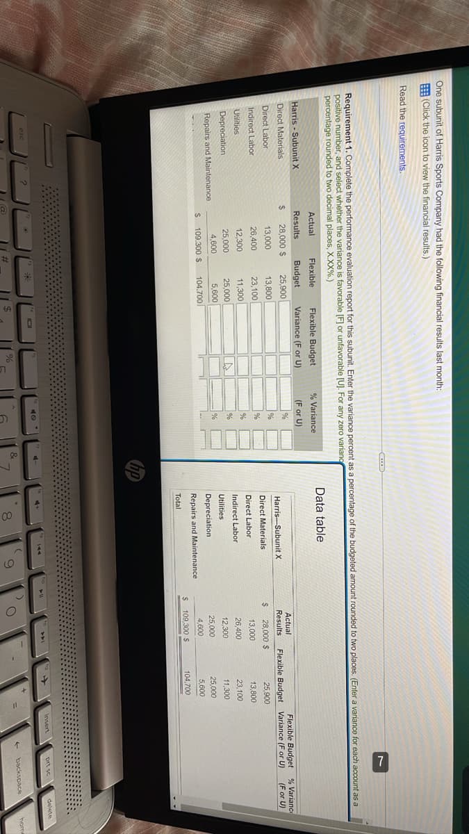 One subunit of Harris Sports Company had the following financial results last month:
(Click the icon to view the financial results.)
Read the requirements.
Requirement 1. Complete the performance evaluation report for this subunit. Enter the variance percent as a percentage of the budgeted amount rounded to two places. (Enter a variance for each account as a
positive number, and select whether the variance is favorable [F] or unfavorable [U]. For any zero varianc
percentage rounded to two decimal places, X.XX%.)
Data table
Actual
Flexible
% Variance
Flexible Budget
Variance (F or U)
Harris-Subunit X
Results
Budget
(F or U)
%
Actual
Flexible Budget
Direct Materials
% Variance
(F or U)
Results
%
Direct Labor
Harris-Subunit X
Direct Materials
Flexible Budget Variance (F or U)
25,900
%
Indirect Labor
Direct Labor
13,800
Utilities
Indirect Labor
23.100
D
Depreciation
Utilities
11,300
Repairs and Maintenance.
Depreciation
25,000
5,600
Repairs and Maintenance
104,700
Total
esc
?
S
S
28,000 $
13,000
26,400
12,300
25,000
4.600
109.300 S
i #
25,900
13,800
23,100
11,300
25,000
5,600
104.700
*
$
Im
%
al
%
%
4
&
8
144
9
S
28,000 $
13,000
26,400
12,300
25,000
4,600
$ 109,300 $
AL
Insert
L
prt sc
backspace
delete
hom