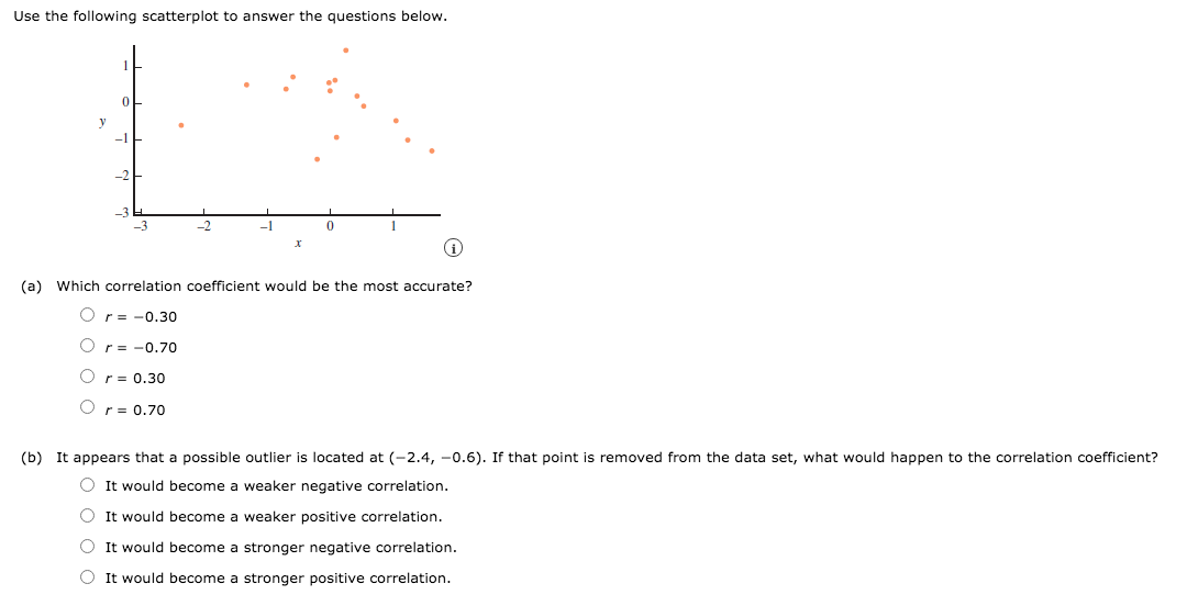 Use the following scatterplot to answer the questions below.
-1
-3
-3
-2
-1
1
(a) Which correlation coefficient would be the most accurate?
O r= -0.30
O r = -0.70
O r= 0.30
O r= 0.70
(b) It appears that a possible outlier is located at (-2.4, -0.6). If that point is removed from the data set, what would happen to the correlation coefficient?
O It would become a weaker negative correlation.
O It would become a weaker positive correlation.
O It would become a stronger negative correlation.
O It would become a stronger positive correlation.
