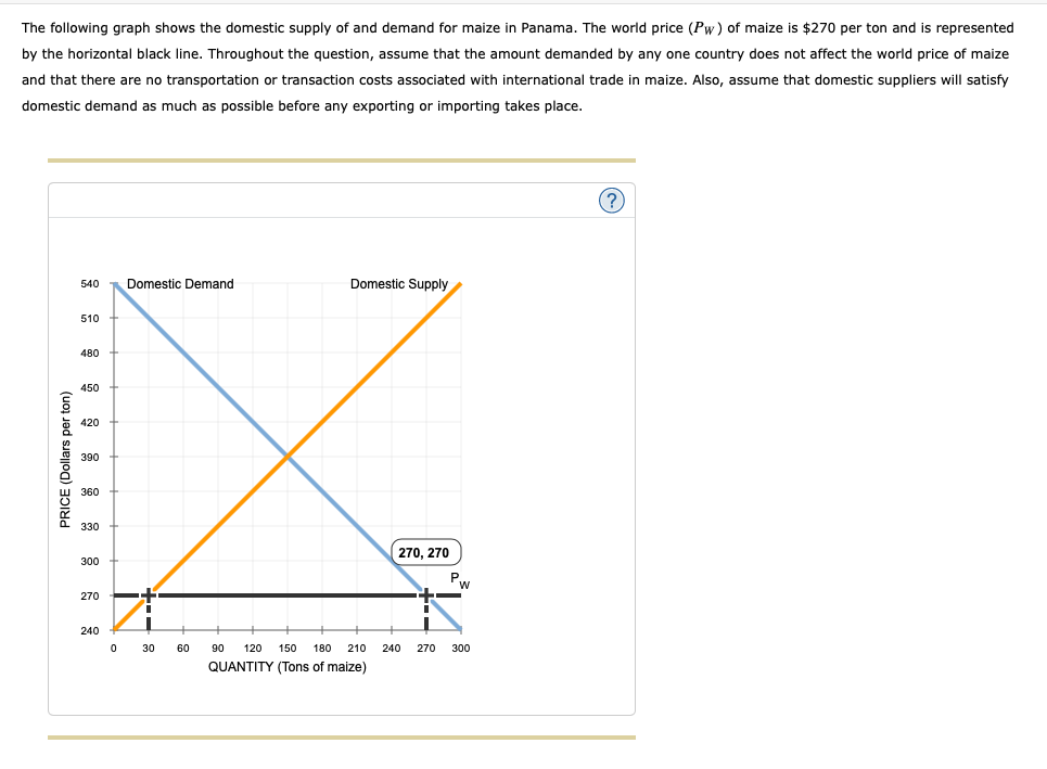 The following graph shows the domestic supply of and demand for maize in Panama. The world price (Pw) of maize is $270 per ton and is represented
by the horizontal black line. Throughout the question, assume that the amount demanded by any one country does not affect the world price of maize
and that there are no transportation or transaction costs associated with international trade in maize. Also, assume that domestic suppliers will satisfy
domestic demand as much as possible before any exporting or importing takes place.
540
Domestic Demand
Domestic Supply
510
480
450
E 420
390
360
330
270, 270
300
P..
w
270
240
30
60
90
120
150
180
210
240 270 300
QUANTITY (Tons of maize)
PRICE (Dollars per ton)
