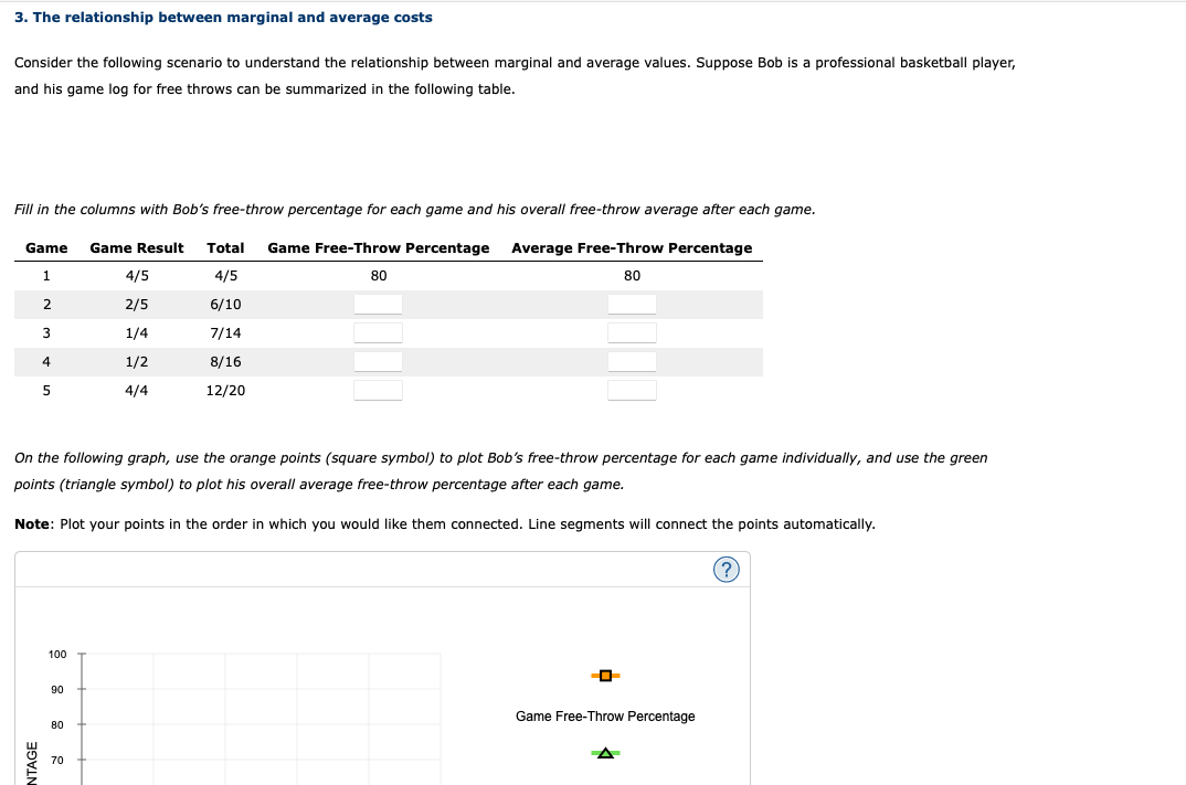 3. The relationship between marginal and average costs
Consider the following scenario to understand the relationship between marginal and average values. Suppose Bob is a professional basketball player,
and his game log for free throws can be summarized in the following table.
Fill in the columns with Bob's free-throw percentage for each game and his overall free-throw average after each game.
Game
Game Result
Total
Game Free-Throw Percentage
Average Free-Throw Percentage
1
4/5
4/5
80
80
2.
2/5
6/10
1/4
7/14
4
1/2
8/16
5
4/4
12/20
On the following graph, use the orange points (square symbol) to plot Bob's free-throw percentage for each game individually, and use the green
points (triangle symbol) to plot his overall average free-throw percentage after each game.
Note: Plot your points in the order in which you would like them connected. Line segments will connect the points automatically.
100
90
Game Free-Throw Percentage
80
70
NTAGE
