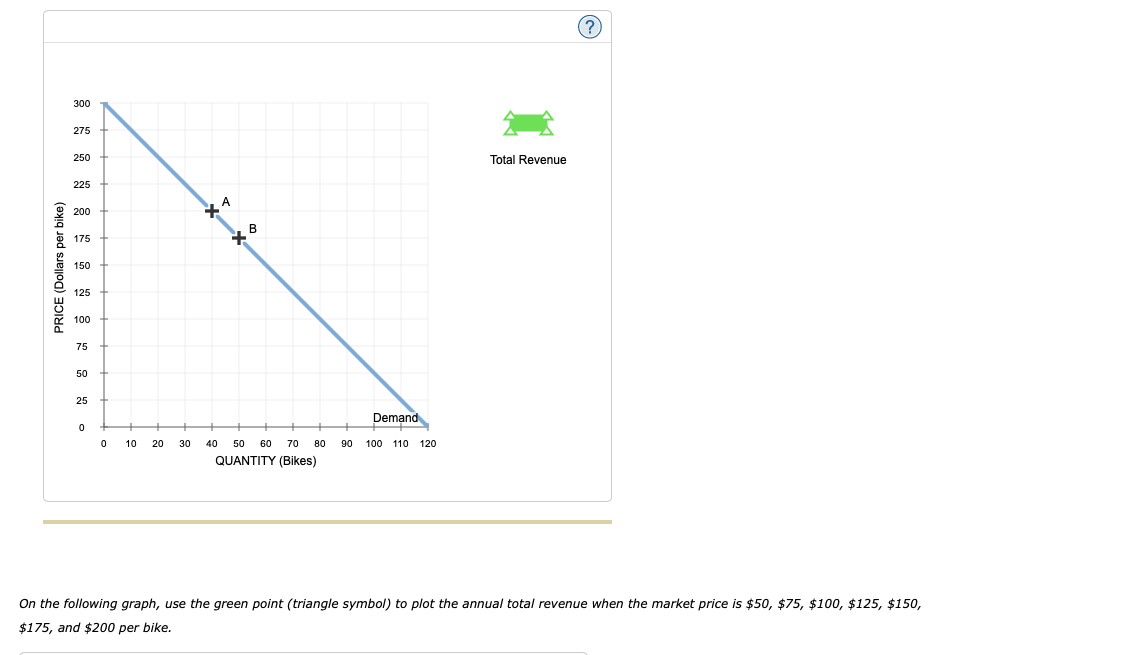 (?
300
275
250
Total Revenue
225
200
175
150
125
100
75
50
25
Demand
10
20
40
50
60
70
80
06
100 110
120
QUANTITY (Bikes)
On the following graph, use the green point (triangle symbol) to plot the annual total revenue when the market price is $50, $75, $100, $125, $150,
$175, and $200 per bike.
PRICE (Dollars per bike)
