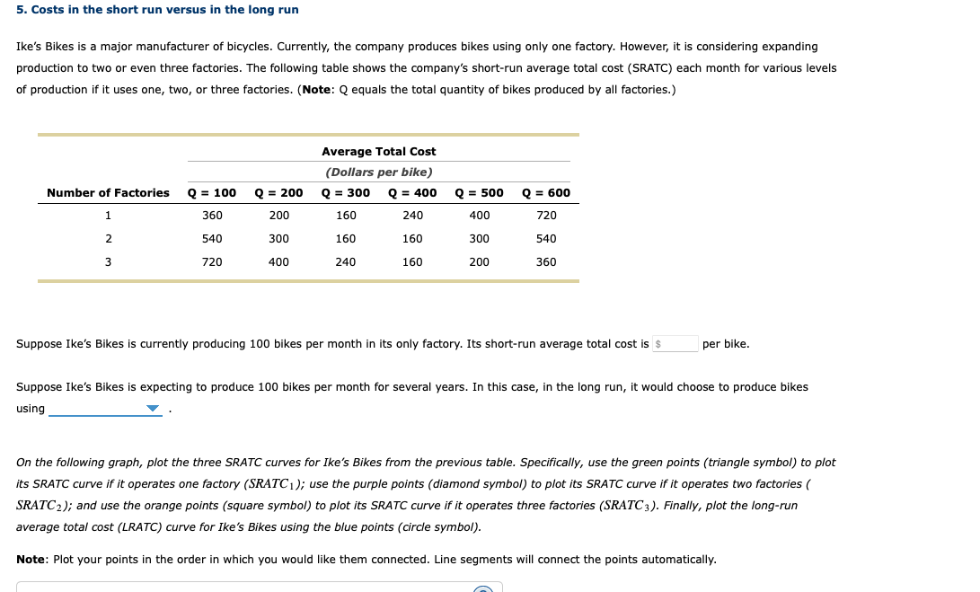 5. Costs in the short run versus in the long run
Ike's Bikes is a major manufacturer of bicycles. Currently, the company produces bikes using only one factory. However, it is considering expanding
production to two or even three factories. The following table shows the company's short-run average total cost (SRATC) each month for various levels
of production if it uses one, two, or three factories. (Note: Q equals the total quantity of bikes produced by all factories.)
Average Total Cost
(Dollars per bike)
Number of Factories
Q = 100
Q = 200
Q = 300
Q = 400
Q = 500
Q = 600
360
200
160
240
400
720
2
540
300
160
160
300
540
3
720
400
240
160
200
360
Suppose Ike's Bikes is currently producing 100 bikes per month in its only factory. Its short-run average total cost is $
per bike.
Suppose Ike's Bikes is expecting to produce 100 bikes per month for several years. In this case, in the long run, it would choose to produce bikes
using
On the following graph, plot the three SRATC curves for Ike's Bikes from the previous table. Specifically, use the green points (triangle symbol) to plot
its SRATC curve if it operates one factory (SRATC1); use the purple points (diamond symbol) to plot its SRATC curve if it operates two factories (
SRATC2); and use the orange points (square symbol) to plot its SRATC curve if it operates three factories (SRATC3). Finally, plot the long-run
average total cost (LRATC) curve for Ike's Bikes using the blue points (circle symbol).
Note: Plot your points in the order in which you would like them connected. Line segments will connect the points automatically.
