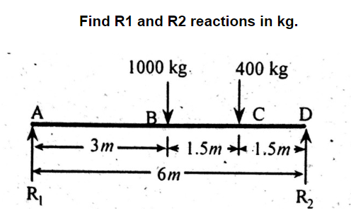 **Example Problem: Beam Supported at Both Ends**

**Objective:** Find R1 and R2 reactions in kg.

**Diagram Explanation:**
- The beam is supported at two points, A and D, with reaction forces \( R_1 \) and \( R_2 \) respectively.
- The beam has a total length of \( 6 \, \text{m} \), divided into segments as follows:
  - Segment \( AB = 3 \, \text{m} \)
  - Segment \( BC = 1.5 \, \text{m} \)
  - Segment \( CD = 1.5 \, \text{m} \)
- Two vertical loads are applied on the beam:
  - A load of \( 1000 \, \text{kg} \) is placed at point \( B \).
  - A load of \( 400 \, \text{kg} \) is placed at point \( C \).

To find the reactions \( R_1 \) and \( R_2 \), use the principles of static equilibrium. 

**Equations:**

1. **Sum of vertical forces:**
   \[ R_1 + R_2 = 1400 \, \text{kg} \]

2. **Taking moments about point A:**
   \[ R_1 \times 0 + 1000 \times 3 + 400 \times 4.5 = R_2 \times 6 \]
   (Note: The distances are taken from point A)

Solving these equations will provide the values of \( R_1 \) and \( R_2 \).