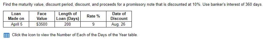 Find the maturity value, discount period, discount, and proceeds for a promissory note that is discounted at 10%. Use banker's interest of 360 days.
Loan
Face
Made on
Value
Length of
Loan (Days)
200
Date of
Discount
April 5
$3500
Aug. 26
Click the icon to view the Number of Each of the Days of the Year table.
Rate %
9