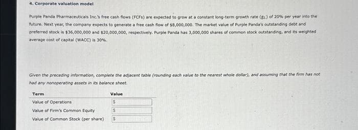 4. Corporate valuation model
Purple Panda Pharmaceuticals Inc.'s free cash flows (FCFS) are expected to grow at a constant long-term growth rate (g) of 20% per year into the
future. Next year, the company expects to generate a free cash flow of $8,000,000. The market value of Purple Panda's outstanding debt and
preferred stock is $36,000,000 and $20,000,000, respectively. Purple Panda has 3,000,000 shares of common stock outstanding, and its weighted
average cost of capital (WACC) is 30%.
Given the preceding information, complete the adjacent table (rounding each value to the nearest whole dollar), and assuming that the firm has not
had any nonoperating assets in its balance sheet.
Term
Value of Operations
Value of Firm's Common Equity
Value of Common Stock (per share)
Value
$
$
$