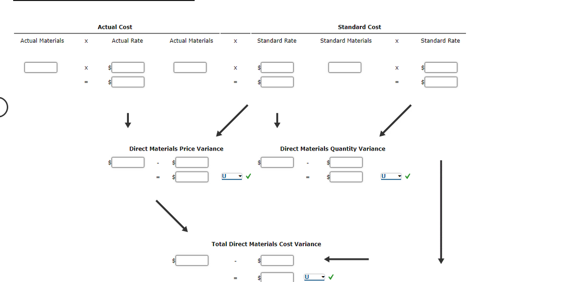 Actual Cost
Standard Cost
Actual Materials
Actual Rate
Actual Materials
Standard Rate
Standard Materials
X
Standard Rate
Direct Materials Price Variance
Direct Materials Quantity Variance
Total Direct Materials Cost Variance
