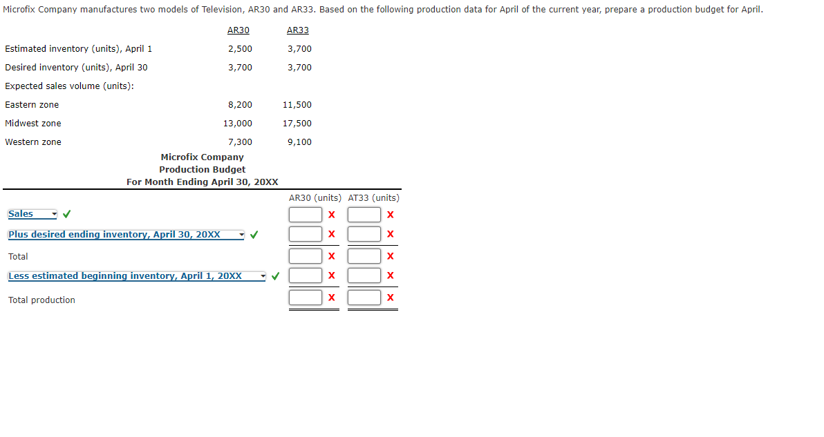 Microfix Company manufactures two models of Television, AR30 and AR33. Based on the following production data for April of the current year, prepare a production budget for April.
AR30
AR33
Estimated inventory (units), April 1
2,500
3,700
Desired inventory (units), April 30
3,700
3,700
Expected sales volume (units):
Eastern zone
8,200
11,500
Midwest zone
13,000
17,500
Western zone
7,300
9,100
Microfix Company
Production Budget
For Month Ending April 30, 20XX
AR30 (units) AT33 (units)
Sales
Plus desired ending inventory, April 30, 20XX
X
Total
Less estimated beginning inventory, April 1, 20XX
X
Total production
X
