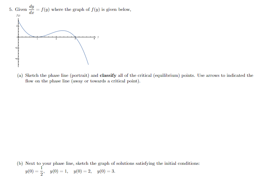 dy
5. Given
= f(y) where the graph of f(y) is given below,
dr
(a) Sketch the phase line (portrait) and classify all of the critical (equilibrium) points. Use arrows to indicated the
flow on the phase line (away or towards a critical point).
(b) Next to your phase line, sketch the graph of solutions satisfying the initial conditions:
y(0) = 5, y(0) = 1, y(0) = 2, y(0) = 3.
