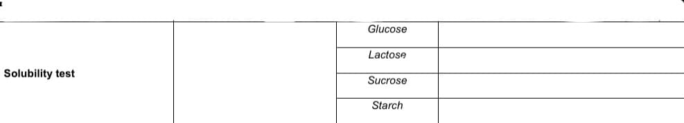 Glucose
Lactose
Solubility test
Sucrose
Starch
