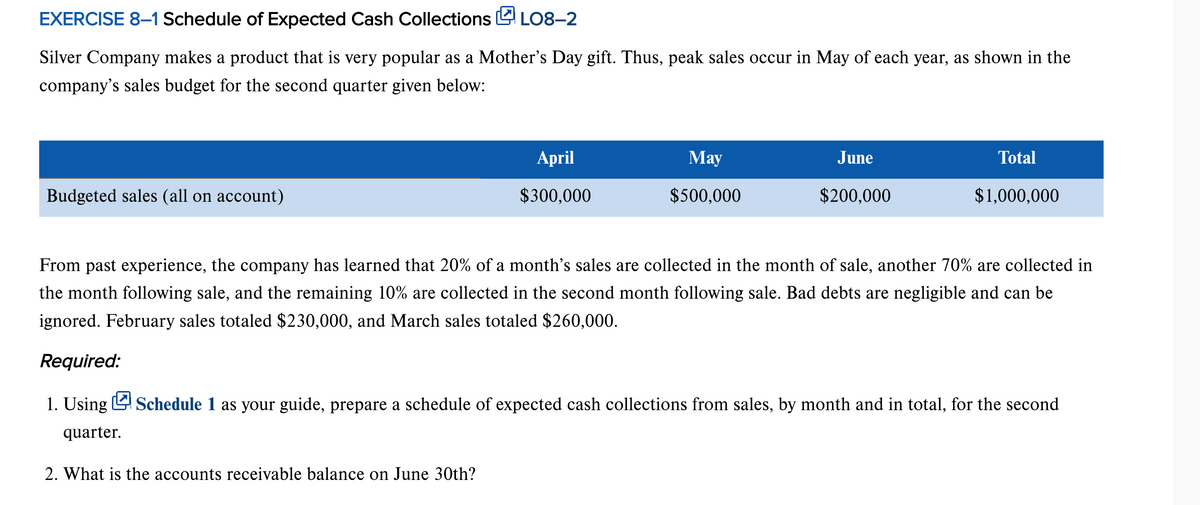 EXERCISE 8-1 Schedule of Expected Cash Collections ⒸLO8-2
Silver Company makes a product that is very popular as a Mother's Day gift. Thus, peak sales occur in May of each year, as shown in the
company's sales budget for the second quarter given below:
Budgeted sales (all on account)
April
$300,000
2. What is the accounts receivable balance on June 30th?
May
$500,000
June
$200,000
Total
$1,000,000
From past experience, the company has learned that 20% of a month's sales are collected in the month of sale, another 70% are collected in
the month following sale, and the remaining 10% are collected in the second month following sale. Bad debts are negligible and can be
ignored. February sales totaled $230,000, and March sales totaled $260,000.
Required:
1. Using Schedule 1 as your guide, prepare a schedule of expected cash collections from sales, by month and in total, for the second
quarter.