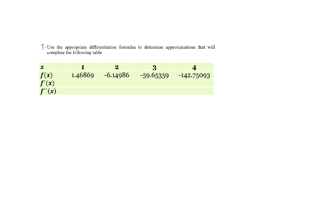 1. Use the appropriate differentiation formulas to determine approximations that will
complete the following table
X
f(x)
f'(x)
f(x)
2
3
4
1.46869 -6.14986 -59.65359 -142.75093