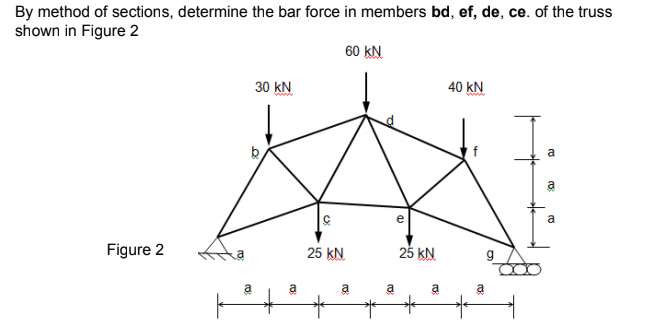 By method of sections, determine the bar force in members bd, ef, de, ce. of the truss
shown in Figure 2
60 KN
Figure 2
a
30 KN
(3)
a
25 KN
a
a
25 KN
a
40 KN
a
a
(3)
a